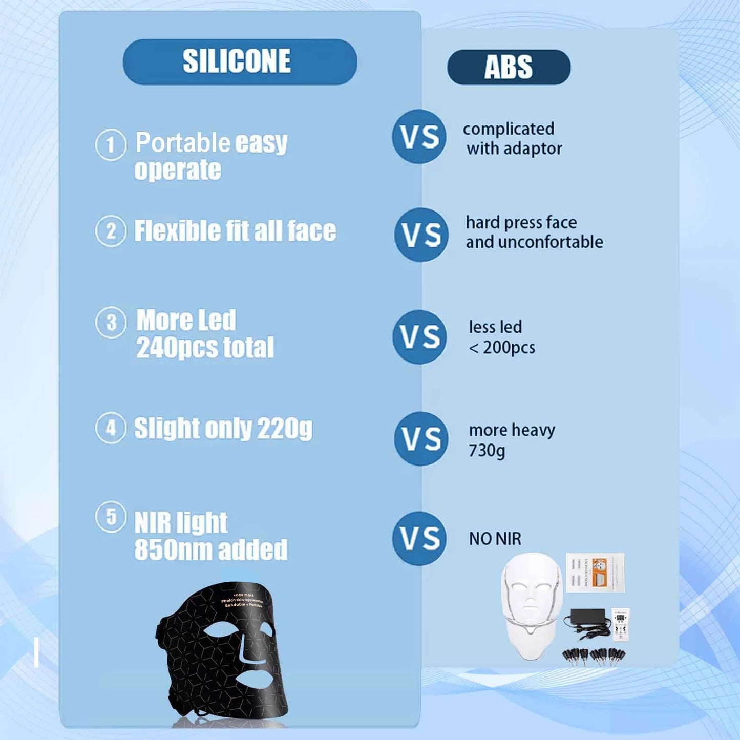 Radiance Pro LED Facial Therapy Mask | Multi-Wave Renewal Mask