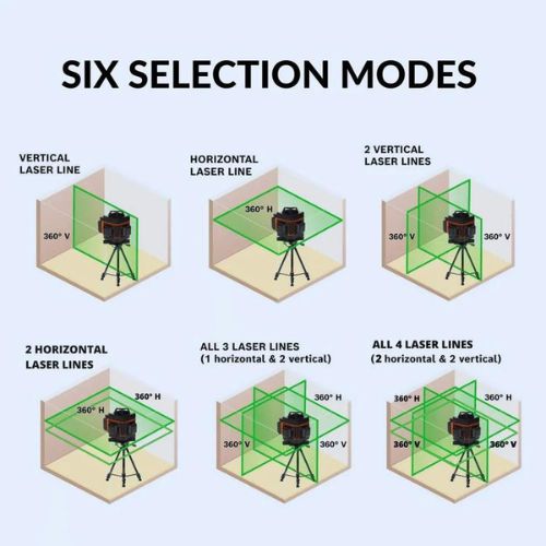 Diagram showing six different selection modes with laser lines around a camera.